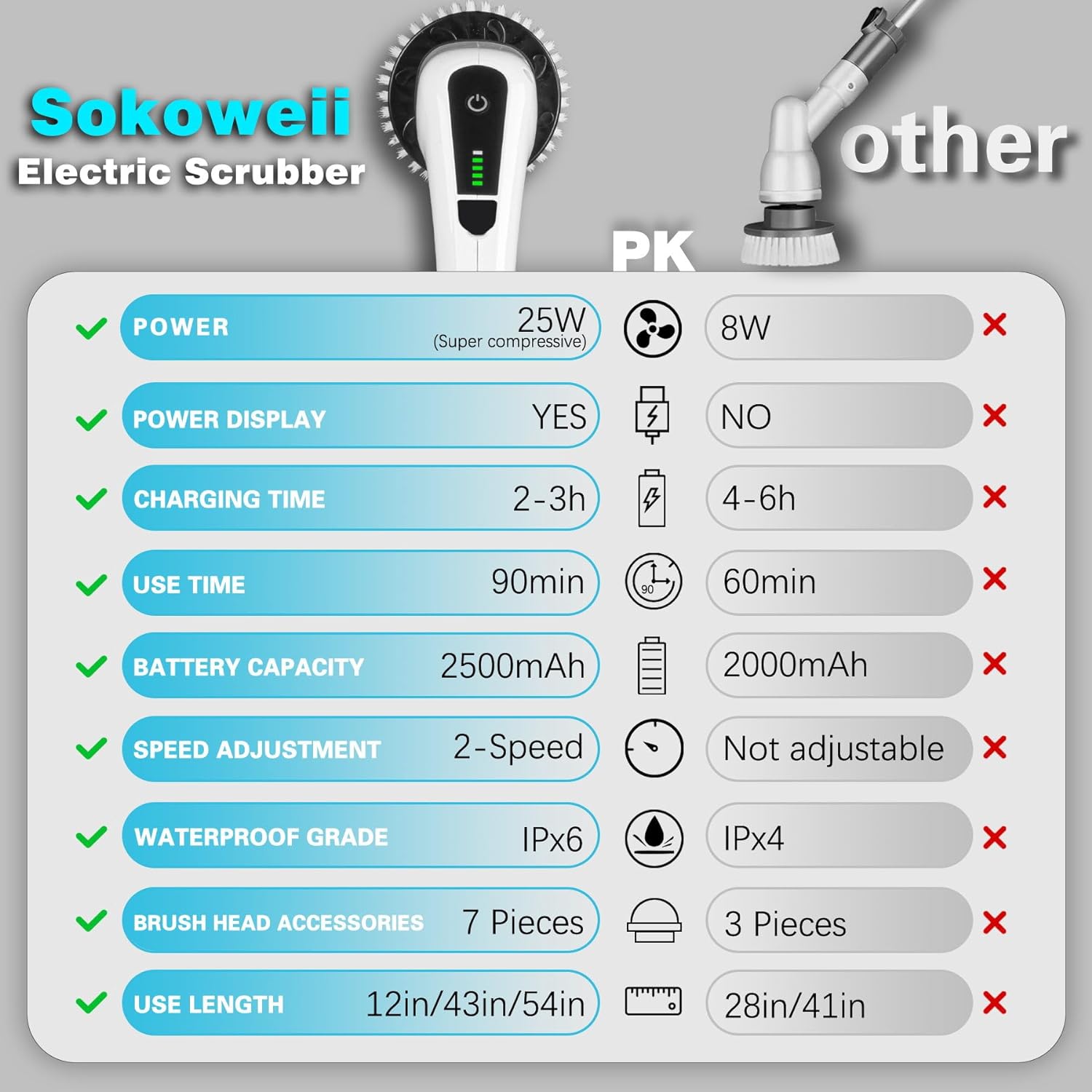 Električna četka za čišćenje