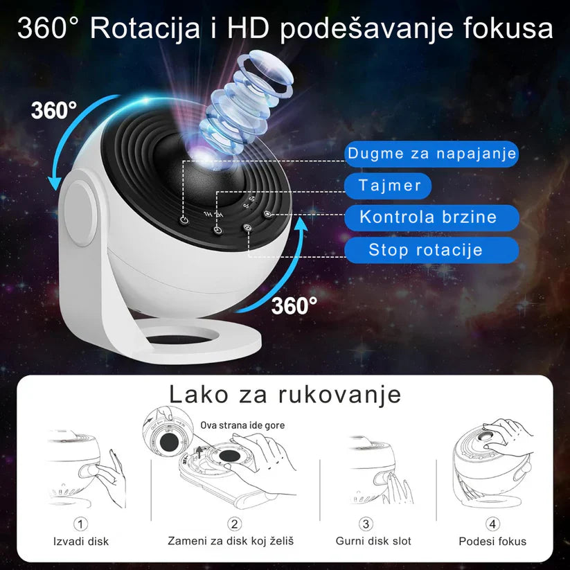 Pretvori Sobu U Galaksiju